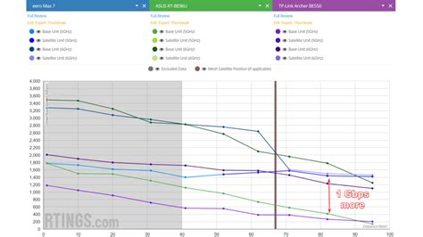 Measuring the Mesh Wi-Fi Backhaul Limit: Results From Our First Step ...