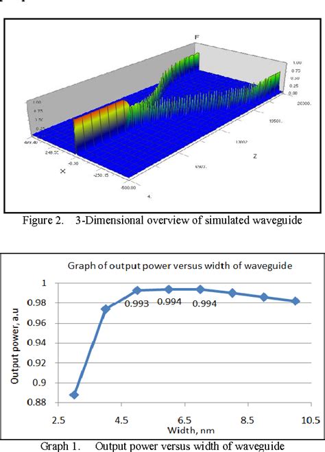 figure   optimum width  optical waveguide  fiber optics