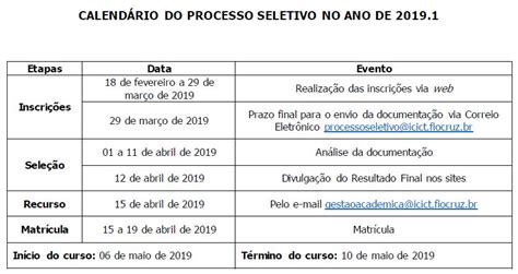 Atualização Em Monitoramento E Avaliação Do Sistema De Saúde