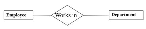 Degree Of Relationship In Dbms