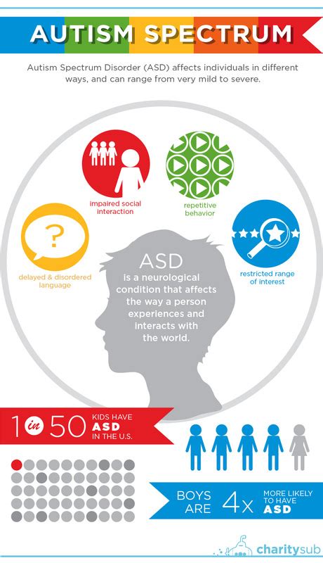 Austism Spectrum Special Education Links