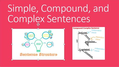 Simple Compound And Complex Sentences Part 2 Linguaworld