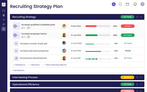 Cascade Strategy Template Library