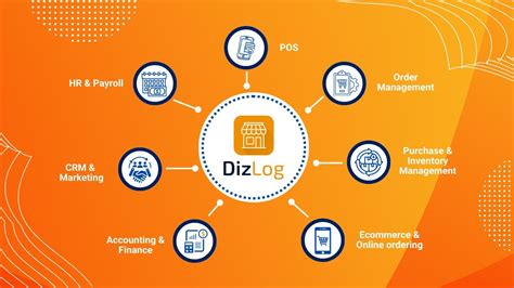 Introducing Dizlog Best All In One Pos And Accounting Software Youtube