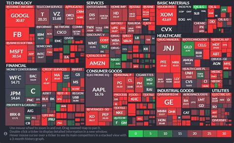 Sp 500 Heat Map - Maping Resources