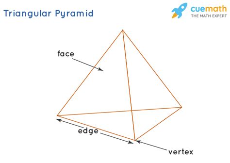 Solid Geometry Pyramid