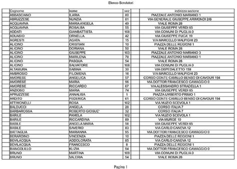 Elezioni Politiche Andria Pubblicato L Elenco Di Scrutatori E