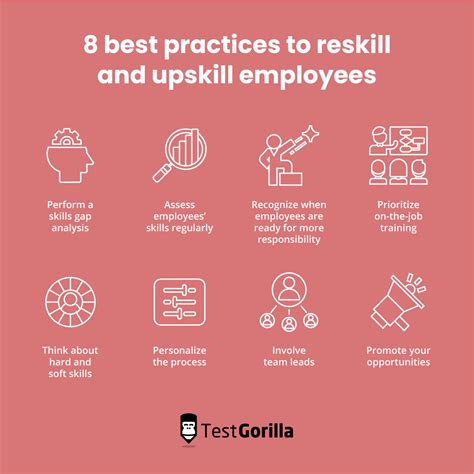 Best Practices To Reskill And Upskill Employees Testgorilla