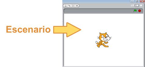 Escenarios De Scratch Mapa Mental