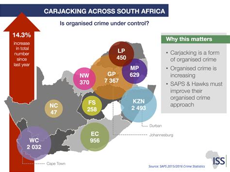 Photoessay Infographics Reveal Crime Rates For 2016 In South Africa