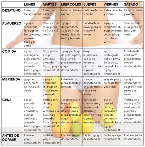 Dieta Para Adelgazar Dietas Para Adelgazar Dietas Adelgazar