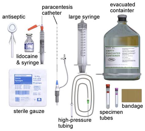 Abdominal Paracentesis Procedure