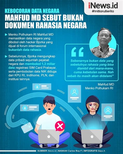 Infografis Kebocoran Data Negara Mahfud Md Sebut Bukan Dokumen Rahasia