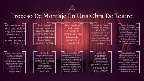 Proceso De Montaje En Una Obra De Teatro By Areli Mt On Prezi