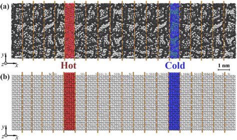 Materials Free Full Text Thermal Expansion And Thermal Conductivity