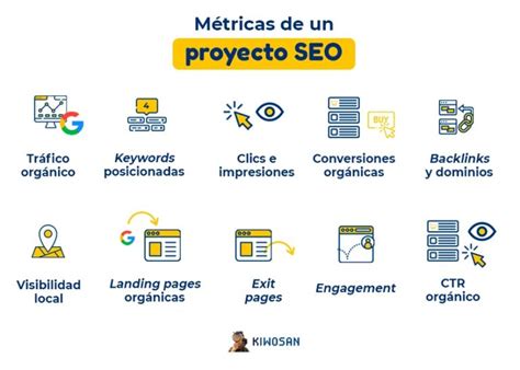 Las M Tricas Seo Principales Que Debes Medir Y Analizar En