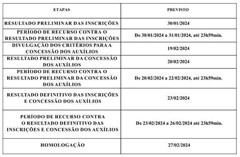 Comunicado N Csp Itq Ifsp Altera O No Cronograma Do