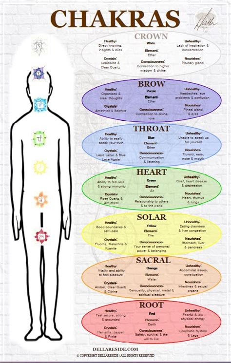 Printable Chakra Chart Chakra Chart Chakra Chakra Health