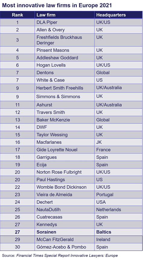 Antwort What Are The Biggest Financial Companies In Europe Weitere