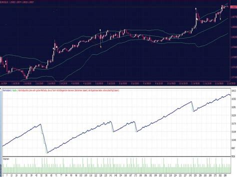 Bollinger Bands BB EA Best MT4 Indicators Mq4 Or Ex4 Best