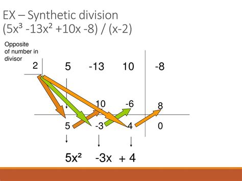 Dividing Polynomials Synthetic Division Ppt Download