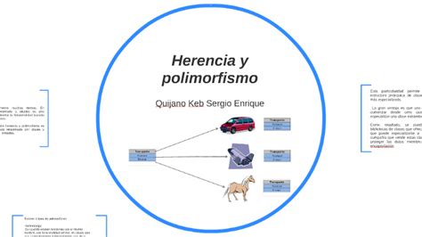 Herencia Y Polimorfismo By Sergio Quijano On Prezi Next