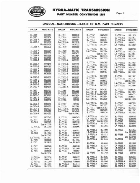 Pin By Roberto Garcia On Gm Automatic Transmission Parts Catalog Automatic Transmission