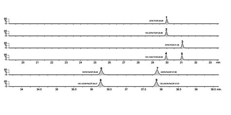 Tcdd Tcdf And Pecdf And Its Isotope Separation On Zebron Zb Dioxin Gc