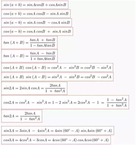 Trigonometry Formulas For Class 11