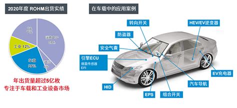 Rohm推新型运算放大器，抗emi性能卓越深圳市永阜康科技有限公司