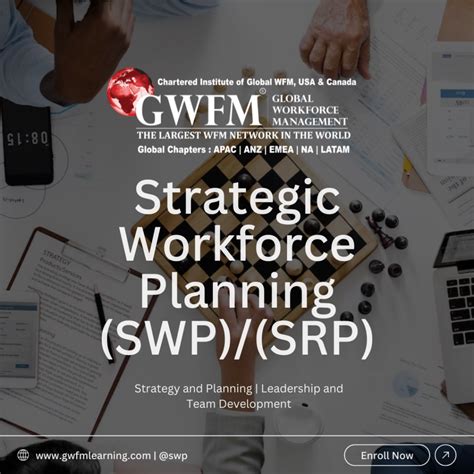 Strategic Workforce Planning Swp Strategic Resource Planning Srp Gwfm