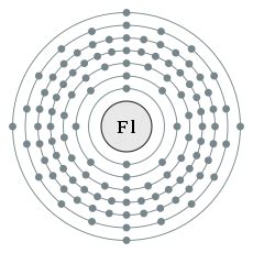 Element Flerovium Fl Properties Structure Uses Elements China