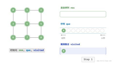 9 3 圖的走訪 Hello 演算法