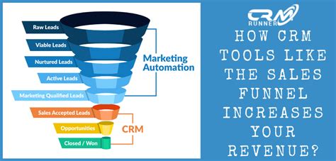 How Crm Tools Like The Sales Funnel Increases Your Revenue Crm