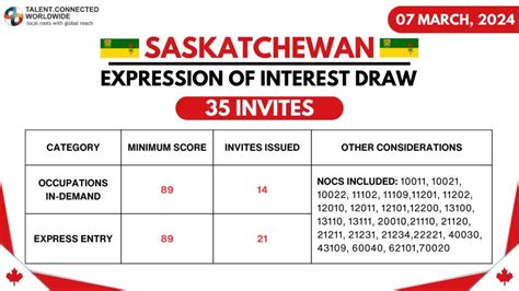 Sinp First Draw Of Itas Issued