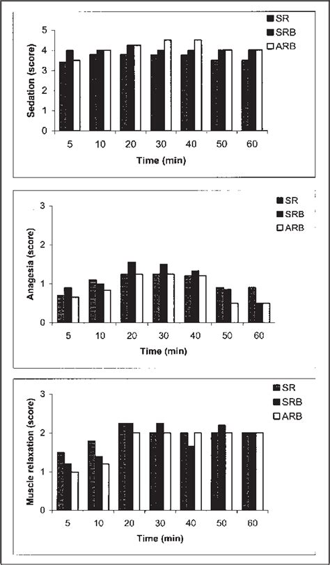 Figure From Evaluation Of Sedative And Cardiorespiratory Effects Of