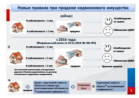 Налог с продажи дома — какой нужно платить