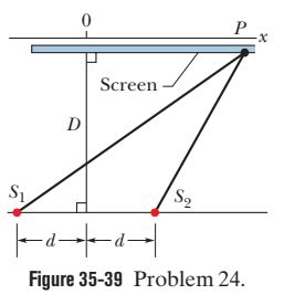 Two Isotropic Point Sources S 1 And S 2 Emit Identical Light Waves