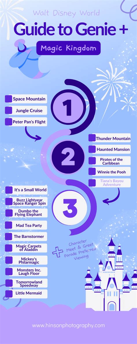 A Guide To Disney Worlds Genie