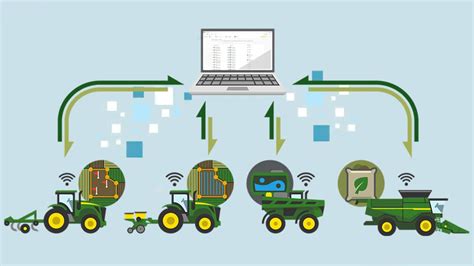 Features Operations Center John Deere Us