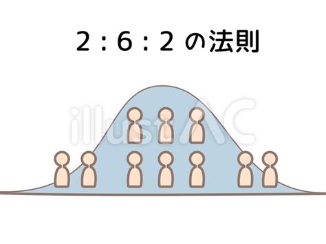 262の法則 グラフ イラスト No 23004604｜無料イラスト・フリー素材なら「イラストac」