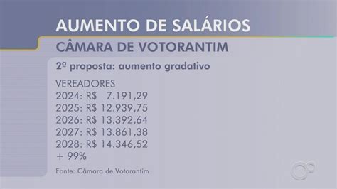 Suplente De Vereador Tem Salário - Vídeo: Sessão que discute reajuste de 100% no salário para vereadores ...