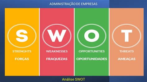 An Lise Swot Fofa For As Fraquezas Oportunidades Amea As Gest O