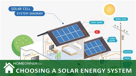 Choosing The Right Size Solar Energy System For Your Home