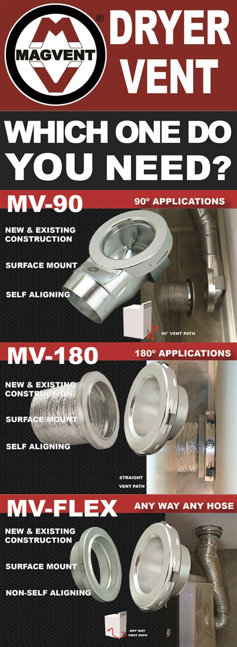 Magvent Dryer Vent — Magvent Dryervents Product Selection Table