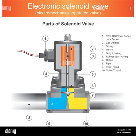 Solenoid Valve High Resolution Stock Photography And Images Alamy