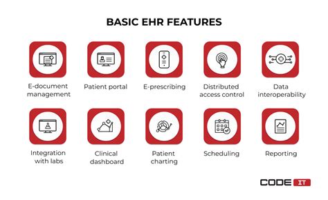 Checklist For EHR Features — Baseline + Advanced