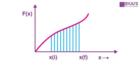 Work Energy Theorem and it Applications - Physics | BYJUS - Worksheets ...