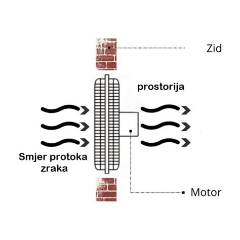 Ventilator Aksijalni Za Direktni Ispuh MTG 200 Exterim