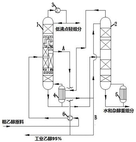 一种工业乙醇分离提纯的新工艺及装置的制作方法